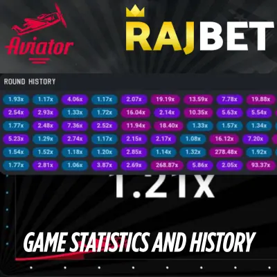 Aviator Rajbet Game Statistics and History